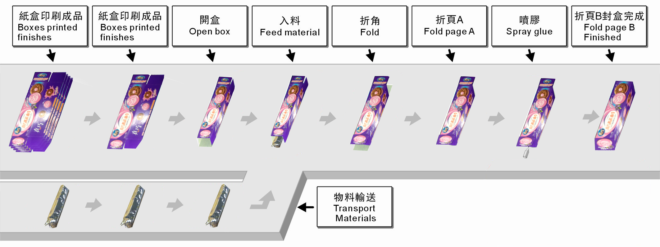 自動(dòng)裝盒機(jī)的介紹和原理