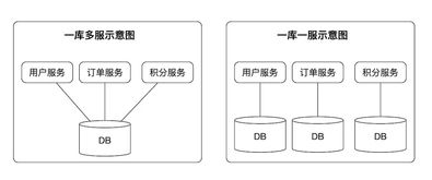 隨行付微服務(wù)架構(gòu)下的數(shù)據(jù)同步利器 Porter設(shè)計(jì)與實(shí)現(xiàn)